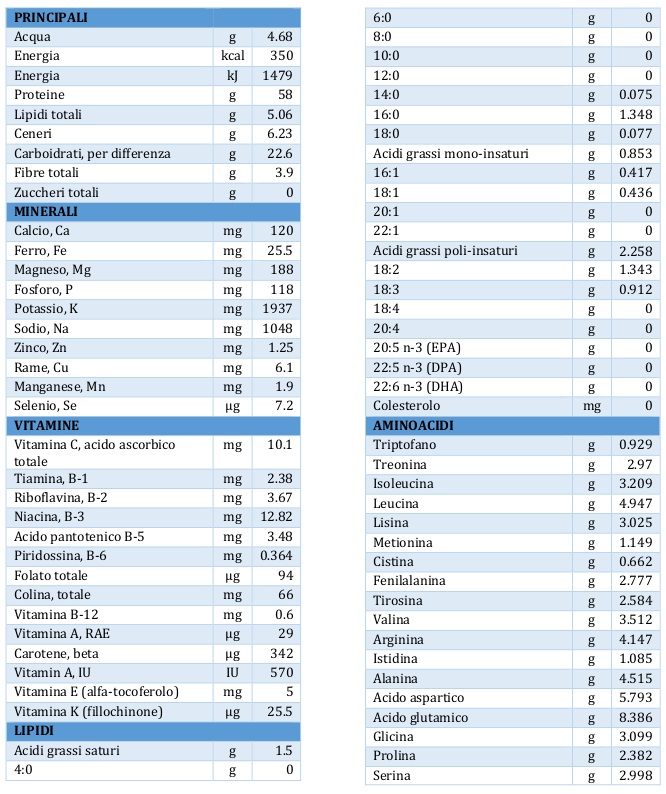Biospira - Organic spirulina - 21bites