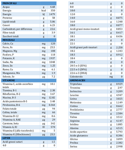 Biospira - Organic spirulina - 21bites
